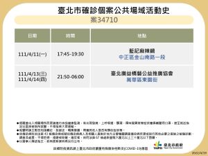 ▲台北市衛生局19日下午公布7例確診者於北市內足跡資訊。（圖／台北市政府提供）