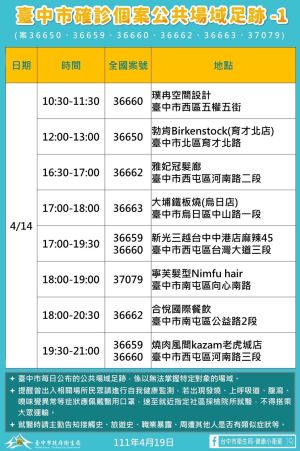 ▲台中市今新增確診個案公共場域足跡之一。（圖／台中市政府提供，2022.04.19）