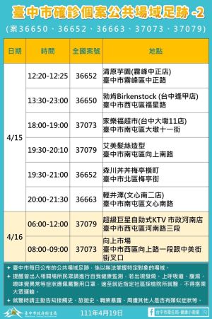 ▲台中市今新增確診個案公共場域足跡之二。（圖／台中市政府提供，2022.04.19）