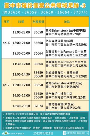 ▲台中市今新增確診個案公共場域足跡之三。（圖／台中市政府提供，2022.04.19）