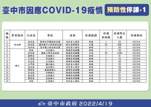 ▲台中市學校預防性停課列表之一。（圖／台中市政府提供，2022.04.19）