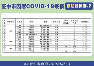 ▲台中市今新增確診個案公共場域足跡之二。（圖／台中市政府提供，2022.04.19）