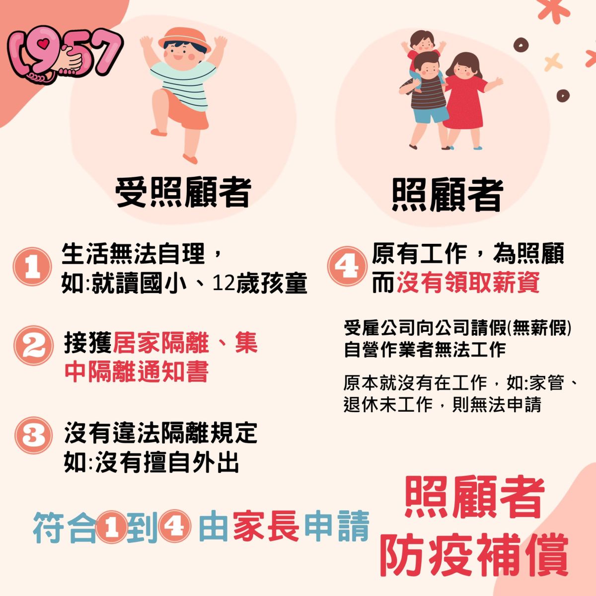 ▲根據法規，只要被匡列隔離，並收到居家隔離通知書，或是家長需要請假照顧被隔離的小孩，兩者都可向政府申請「一天1000元」的防疫補償金。（圖/取自《衛福部1957福利諮詢專線》粉專）