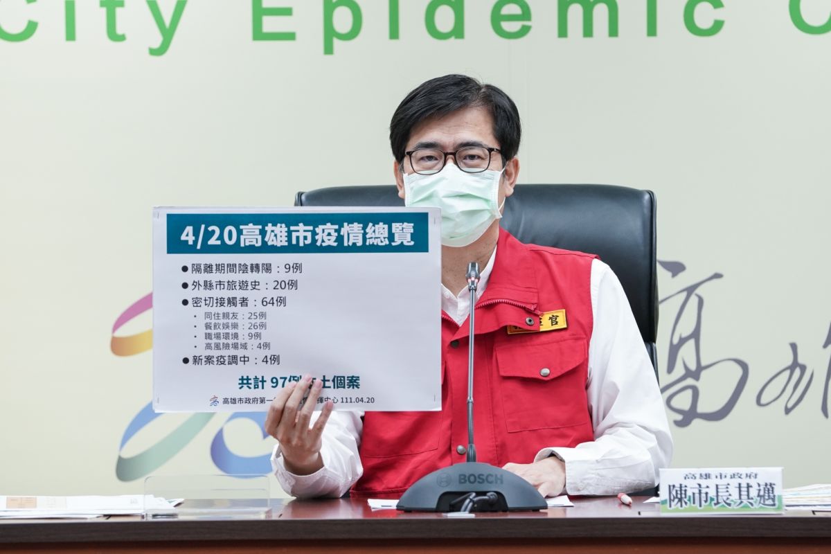 ▲高雄市今天新增97例確診，市長陳其邁呼籲民眾務必帶好口罩，尤其在餐廳、KTV等特定場所都要特別注意。（圖／高市府提供）