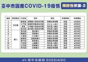 ▲台中市學校預防性停課列表之二。（圖／台中市政府提供，2022.04.20）