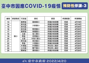 ▲台中市學校預防性停課列表之三。（圖／台中市政府提供，2022.04.20）