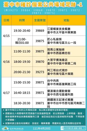 ▲台中市今新增確診個案公共場域足跡之一。（圖／台中市政府提供，2022.04.20）