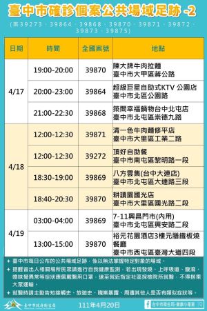 ▲台中市今新增確診個案公共場域足跡之二。（圖／台中市政府提供，2022.04.20）