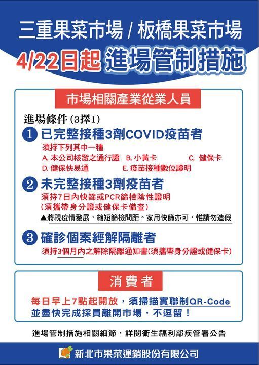 ▲三重、板橋果菜市場4月22日起實施進場管制措施。（圖／翻攝新北果菜臉書）