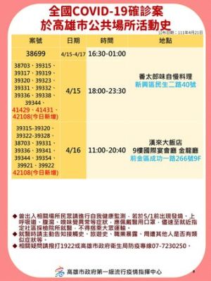 ▲高雄市下午公布8張足跡圖。（圖／高雄市政府提供）