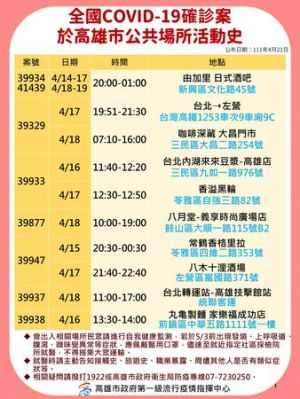 ▲高雄市下午公布8張足跡圖。（圖／高雄市政府提供）