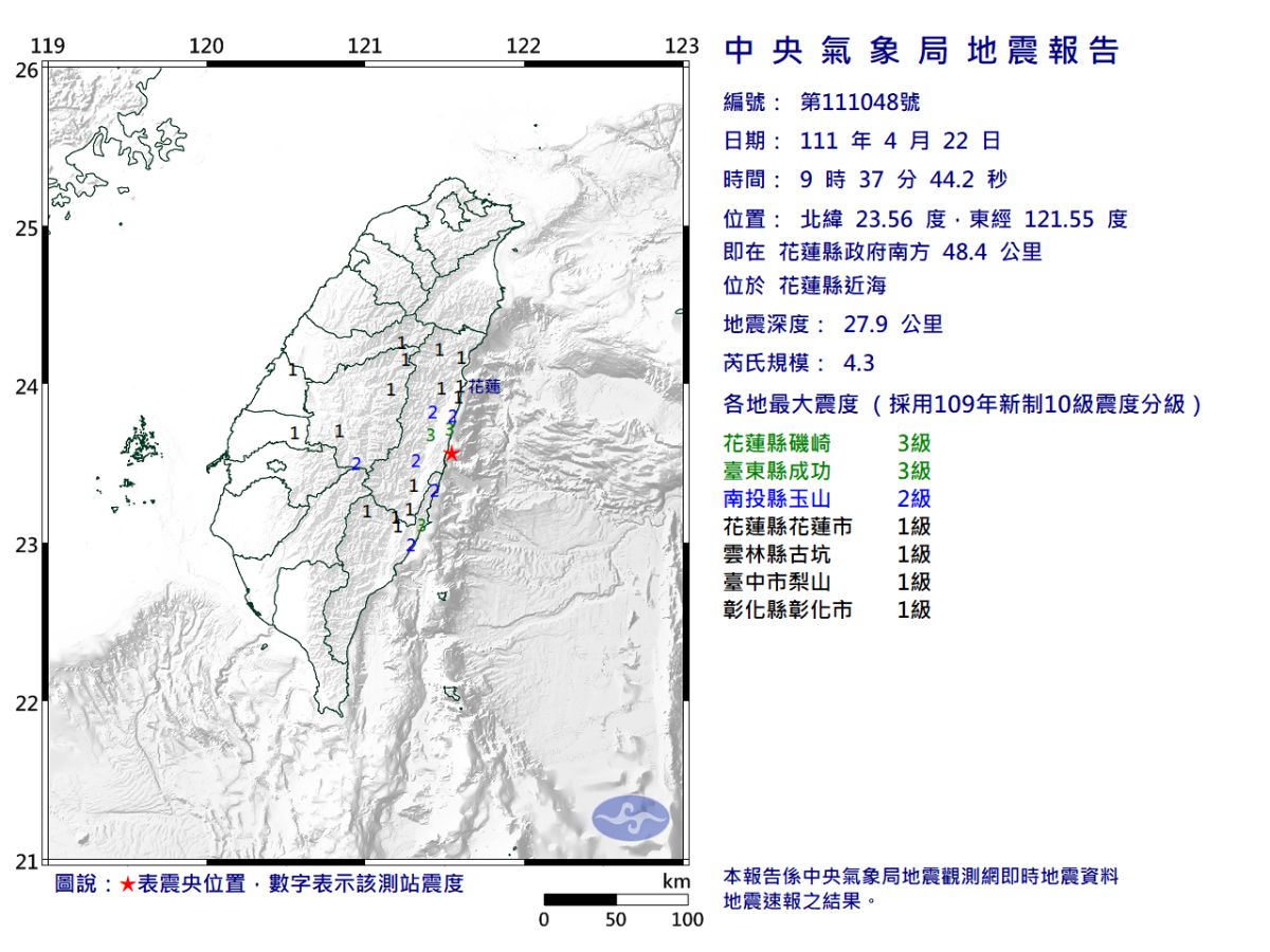 ▲花蓮縣近海今（22）早9點37分發生有感地震，地震深度27.9公里，芮氏規模4.3。（圖／中央氣象局）