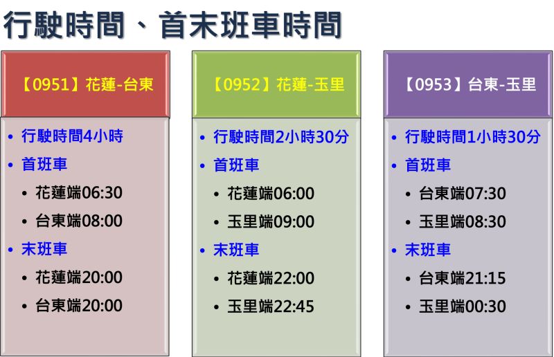 ▲花蓮-台東、高雄-台東、部分西部地區，已由公路總局租用遊覽車闢駛10條類火車臨時客運路線提供服務。（圖／高公局提供）