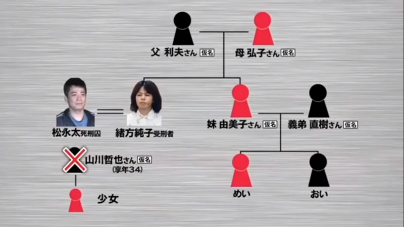 ▲「北九州監禁殺人事件」所有被害人,包含虎谷久美雄以及緒方一家六口。(圖/擷取自Youtube)
