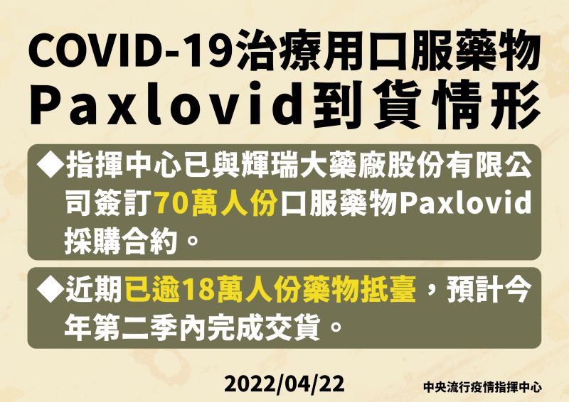 ▲輝瑞口服藥Paxlovid，指揮中心希望能在今年第二季內完成全數到貨。（圖／CDC提供）