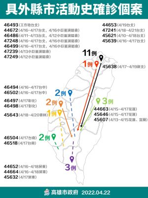 ▲具外縣市活動史確診個案。(圖/高市府提供) ▲具外縣市活動史確診個案。(圖/高市府提供)