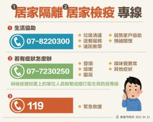 ▲高雄市居家隔離、居家檢疫專線。(圖/高市府提供) ▲高雄市居家隔離、居家檢疫專線。(圖/高市府提供)