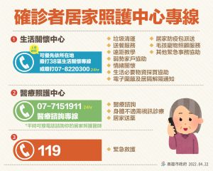 ▲確診者居家照護專線。(圖/高市府提供) ▲確診者居家照護專線。(圖/高市府提供)