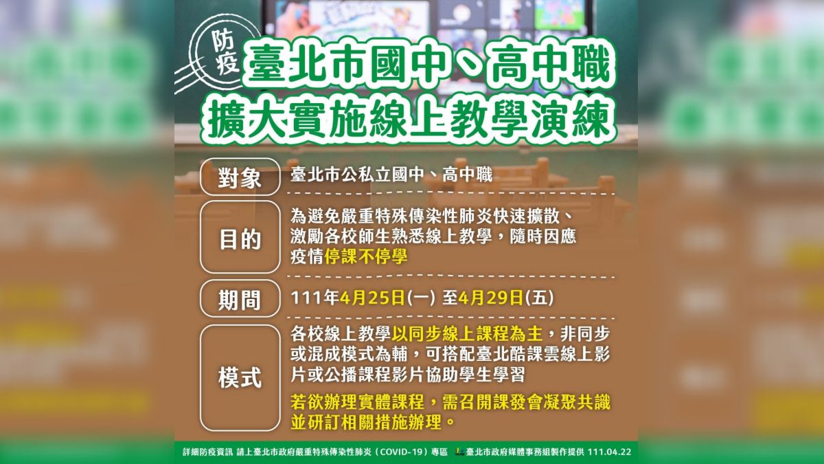 ▲北市府於22日在防疫記者會上宣布，下週一（25日）起，北市內所有公私立國高中，將停課一週進行線上教學演練。（圖／台北市政府提供）