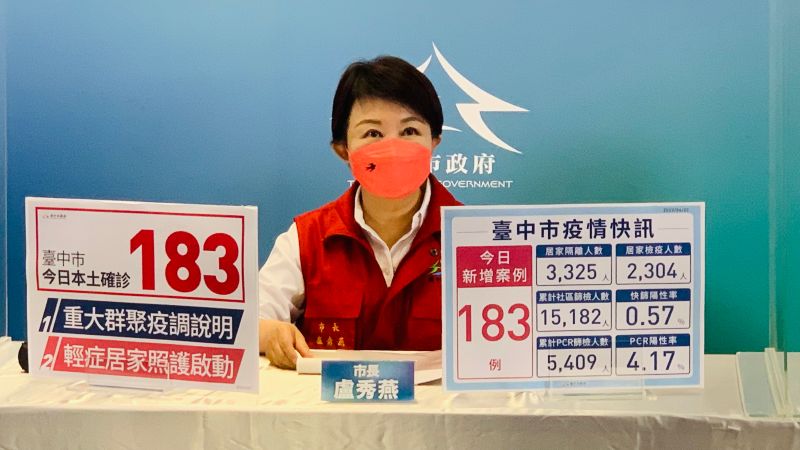 ▲市長盧秀燕表示，今天新增183例本土確診，都是輕症或無症狀（圖／記者顏幸如攝，2022.04.22）