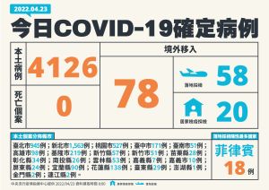 ▲指揮中心說明最新病例統計。(圖/指揮中心) ▲指揮中心說明最新病例統計。(圖/指揮中心)