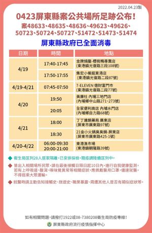 ▲屏東縣政府下午公布相關確診者足跡。(圖/屏東縣政府提供) ▲屏東縣政府下午公布相關確診者足跡。(圖/屏東縣政府提供)