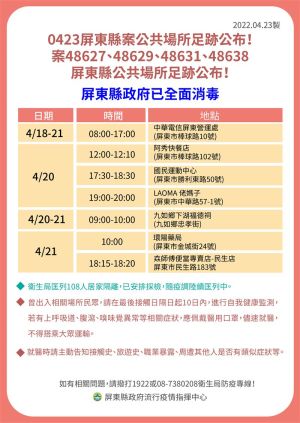 ▲屏東縣政府下午公布相關確診者足跡。(圖/屏東縣政府提供) ▲屏東縣政府下午公布相關確診者足跡。(圖/屏東縣政府提供)