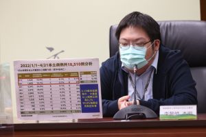 ▲高市府今天的防疫記者會特別邀請高醫附設中和紀念醫院小兒一般科主治醫師李杰明說明兒童確診注意事項。(圖/高市府提供) ▲高市府今天的防疫記者會特別邀請高醫附設中和紀念醫院小兒一般科主治醫師李杰明說明兒童確診注意事項。(圖/高市府提供)