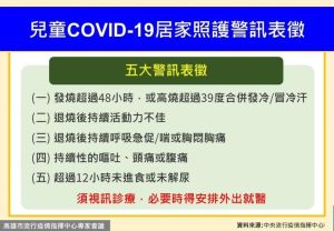 ▲兒童居家照護警訊表徵。(圖/高市府提供) ▲兒童居家照護警訊表徵。(圖/高市府提供)