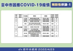 ▲台中市學校預防性停課列表之一。（圖／台中市政府提供，2022.04.23）
