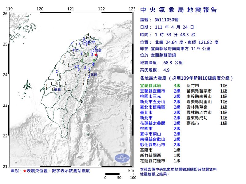 ▲01:53宜蘭地震，北台灣有感。（圖／氣象局）