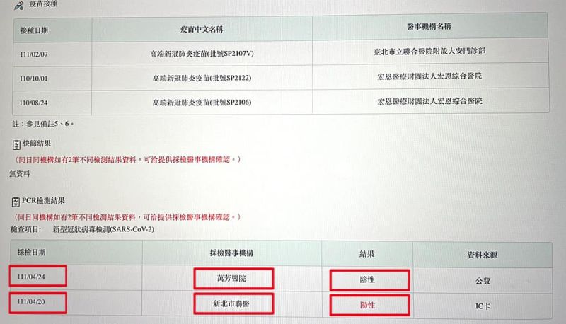 ▲周玉蔻稱自己檢體被污染，自己根本就從沒確診。（圖／翻攝自周玉蔻臉書）