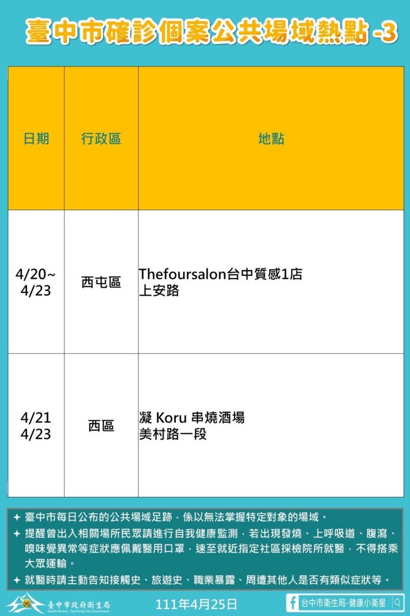 ▲台中市因學生確診停課學校統計表之三。（圖／台中市政府提供，2022.04.25）