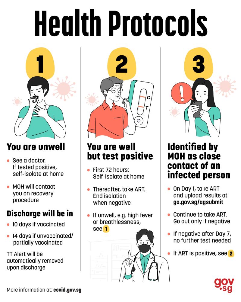 ▲新加坡3階段的「健康分流步驟」(Health Protocol)。(圖/取自新加坡總理李顯龍推特)