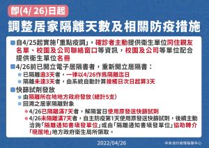 調整居家隔離天數 ▲調整居家隔離天數。(圖/指揮中心)