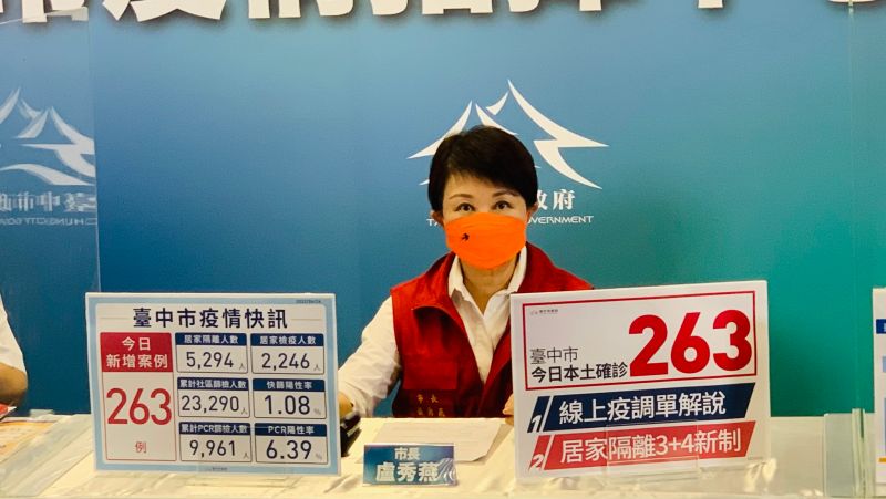 ▲台中市長盧秀燕宣佈今本土個案新增263例。（圖／記者顏幸如攝，2022.04.26）
