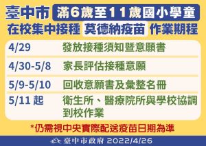 ▲台中市施打學童疫苗作業期程。（圖／台中市政府提供，2022.04.26）