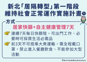 ▲新北「居隔轉型」第一階段維持社會正常運作的實施計畫內容。（圖／新北市政府衛生局提供）