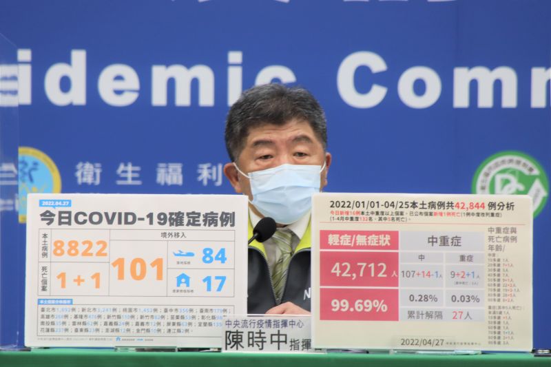 ▲隨著Omicron疫情爆發，台灣確診數飆升，但從中央到地方首長卻沒有實質有效的政策應對。（圖／指揮中心）