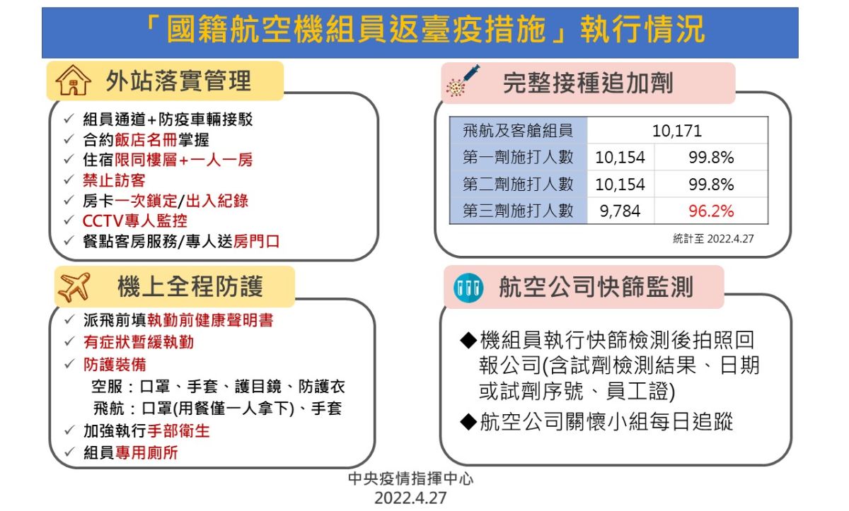 ▲指揮中心說明機組人員防疫措施調整。（圖／指揮中心）