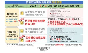 ▲指揮中心說明機組人員防疫措施調整。(圖/指揮中心) ▲指揮中心說明機組人員防疫措施調整。(圖/指揮中心)