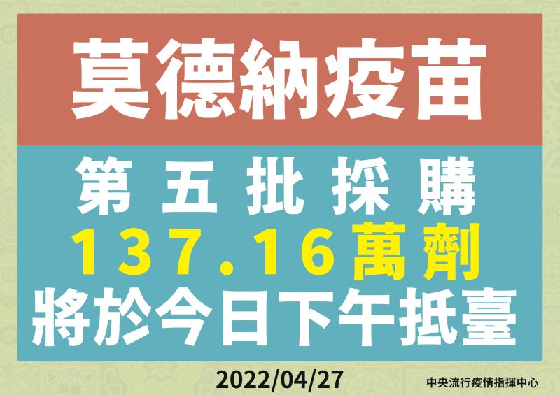 ▲第五批Moderna疫苗137.16萬劑今（27）日下午抵台。（圖／指揮中心）