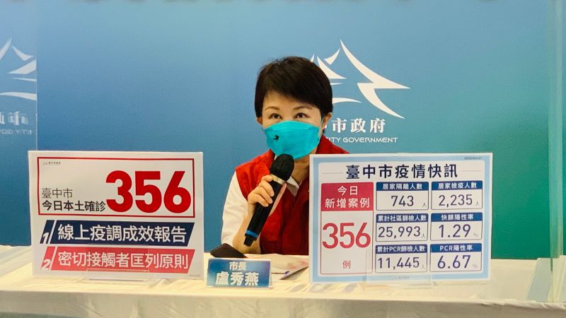 ▲台中今新增356例，市長盧秀燕表示逢甲大學累計63人確診。（圖／記者顏幸如攝，2022.04.27）