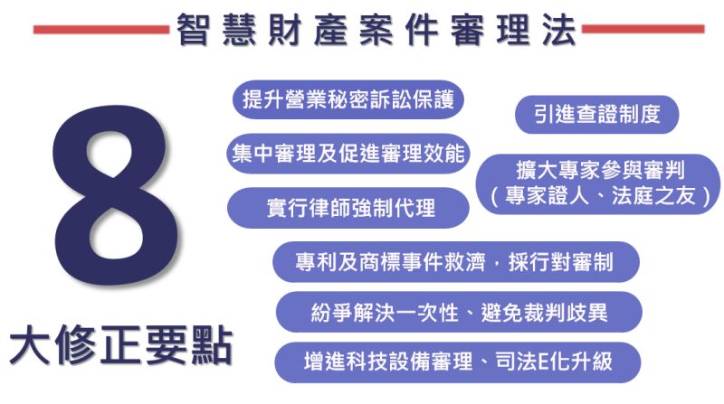 ▲智慧財產案件審理法8大修正重點。（圖／司法院提供）