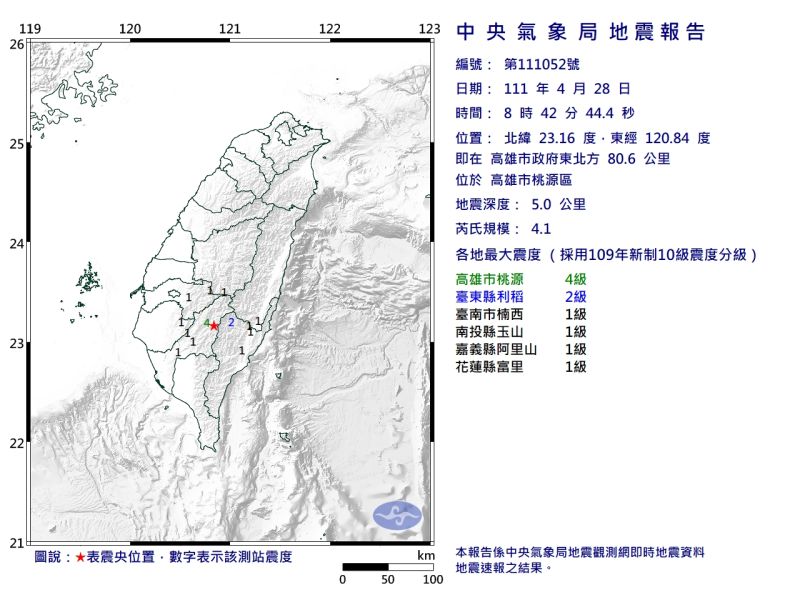 快訊／08:42高雄地震！芮氏規模4.1　最大震度4級
