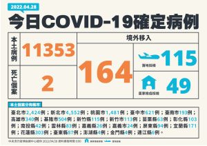 ▲指揮中心說明最新病例統計。(圖/指揮中心) ▲指揮中心說明最新病例統計。(圖/指揮中心)