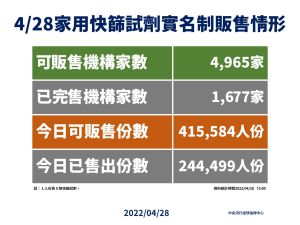 (圖/指揮中心提供) ▲(圖/指揮中心提供)