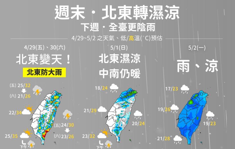 ▲中央氣象局提醒，下週水氣明顯增多，全台各地都會轉為有陣雨的天氣。（圖／中央氣象局臉書）