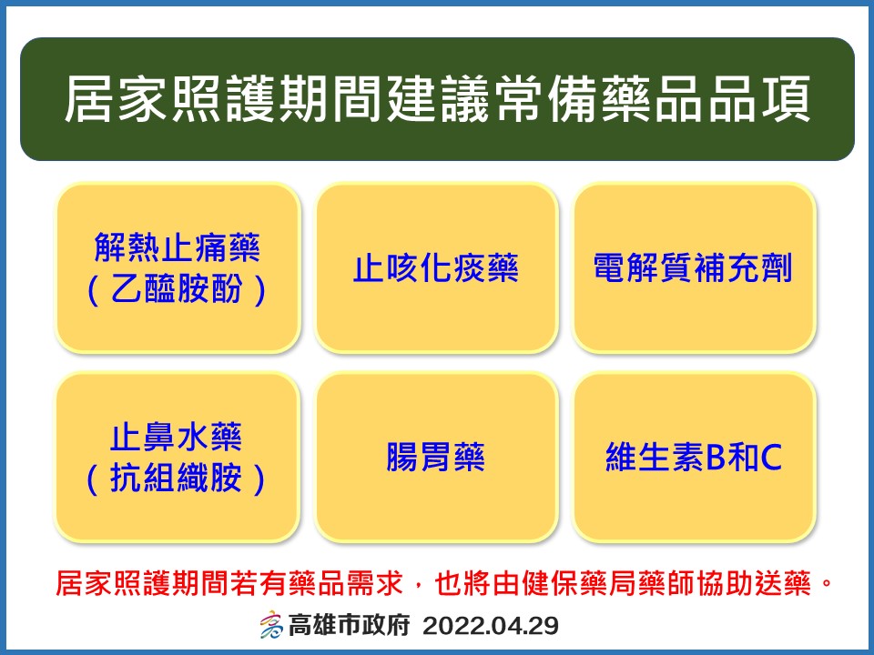 ▲居家防疫期間常備用藥。(圖／高市府提供)