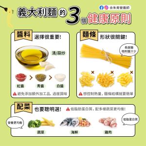 余朱青營養師分享,義大利麵健康吃的原則。(圖/取自《余朱青 營養師》FB) ▲余朱青營養師分享,義大利麵健康吃的原則。(圖/取自《余朱青 營養師》FB)